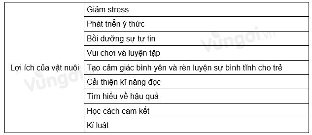 Soạn bài Tại sao nên có vật nuôi trong nhà? siêu ngắn - ảnh 1