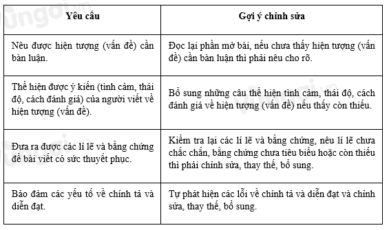 Lý thuyết viết bài văn trình bày ý kiến về một hiện tượng đời sống - ảnh 1