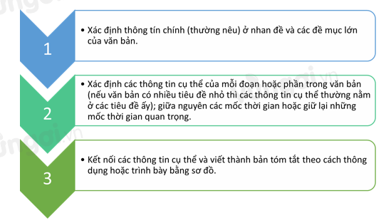 Lý thuyết về tóm tắt văn bản thông tin - ảnh 1