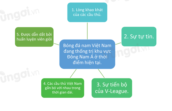 Lý thuyết về tóm tắt văn bản thông tin - ảnh 2