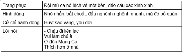 Soạn bài Lượm siêu ngắn - ảnh 1