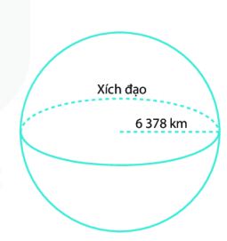 Kích thước của Trái Đất