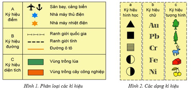 Phân loại kí hiệu bản đồ và các dạng kí hiệu bản đồ Phân loại kí hiệu bản đồ và các dạng kí hiệu bản đồ