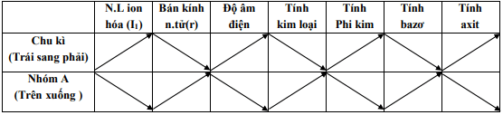 Định luật tuần hoàn