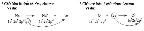 Chất oxi hoá, chất khử