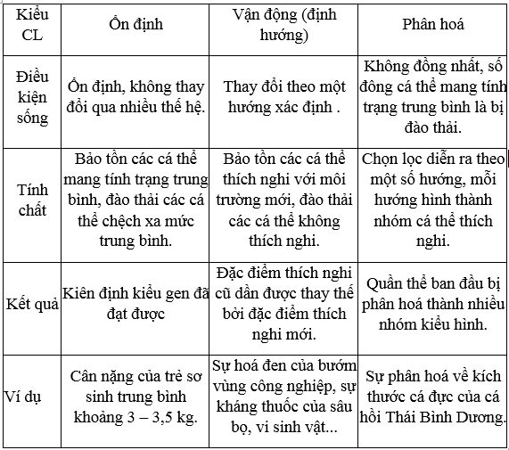 Bài tập các nhân tố tiến hóa - ảnh 1