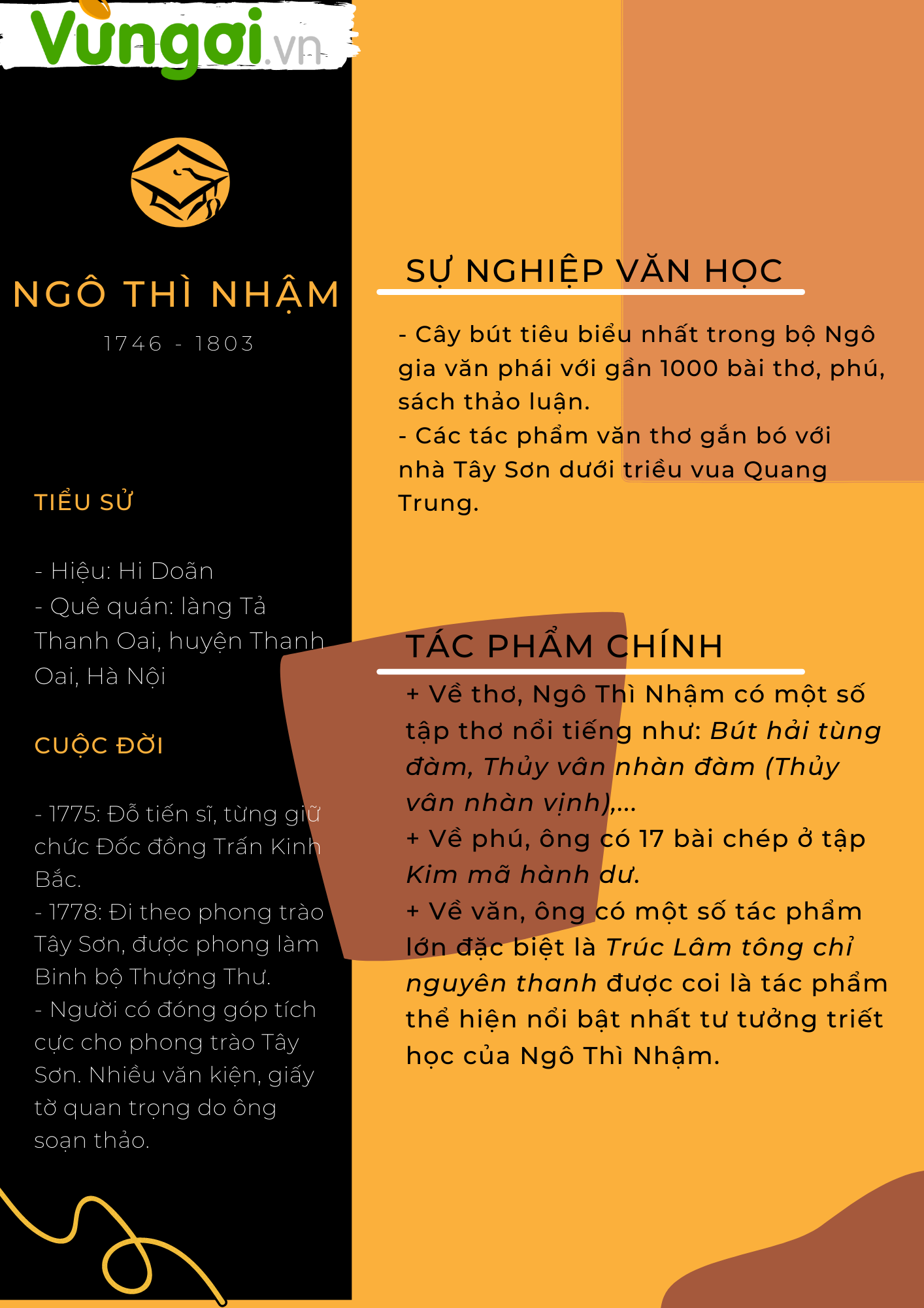 Vài nét về Ngô Thì Nhậm - ảnh 1