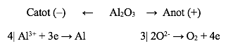 Điện phân Al2O3