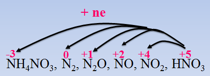 Nitric acid - ảnh 3