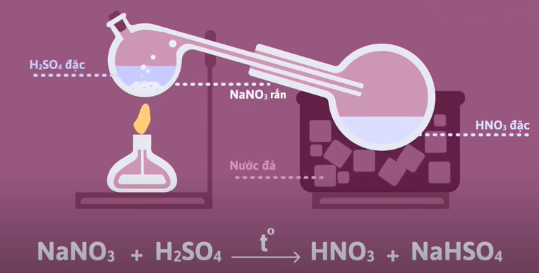 điều chế nitric acid