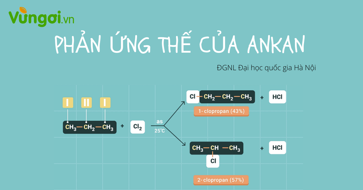 Lý thuyết bài tập về phản ứng thế và oxi hóa ankan khoa học tự nhiên ...