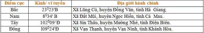 Vị trí địa lí, phạm vi lãnh thổ - ảnh 1