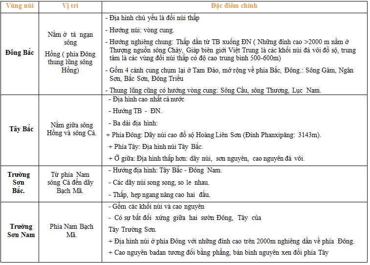 Đất nước nhiều đồi núi - ảnh 1