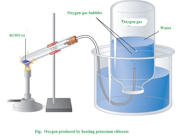 Điều chế oxygen trong PTN