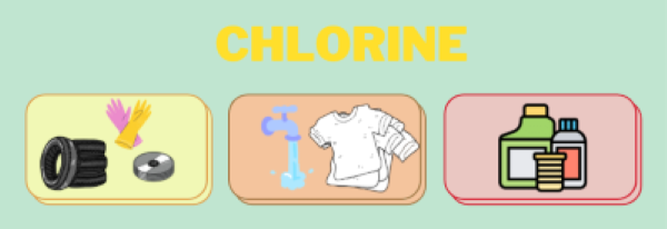 Chlorine - ảnh 3