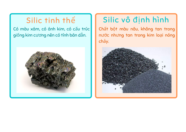 Các dạng thù hình của silic