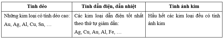 Tính chất vật lý chung của kim loại