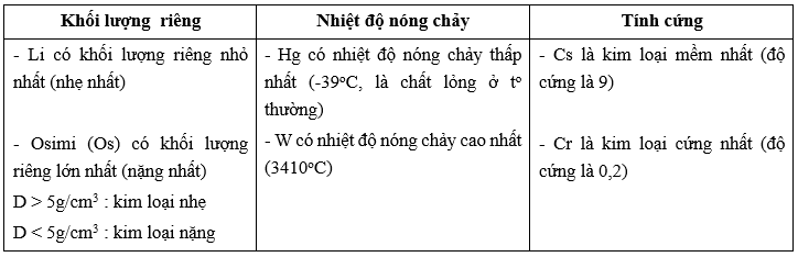 Tính chất vật lý riêng của kim loại