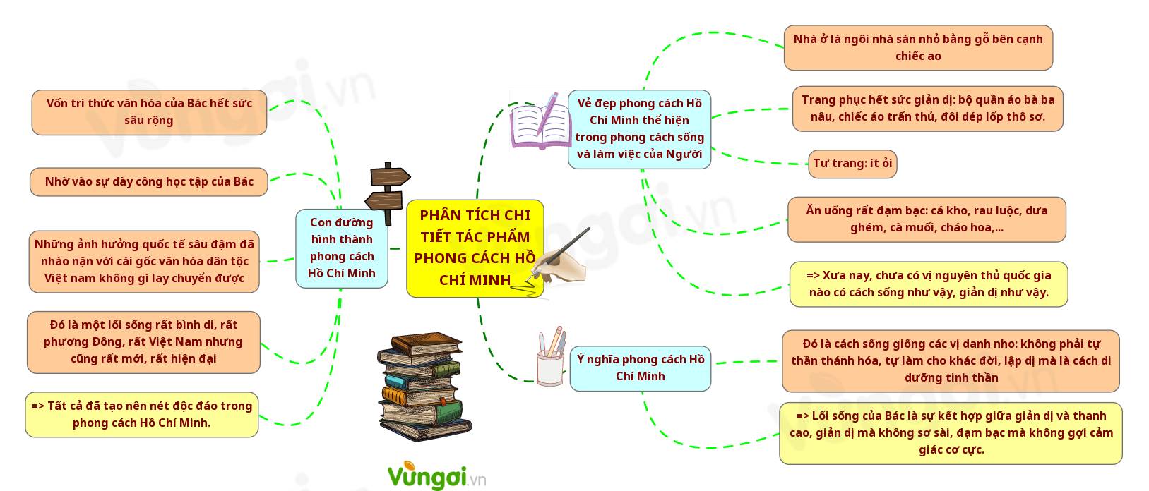 Phân tích chi tiết tác phẩm Phong cách Hồ Chí Minh - ảnh 1