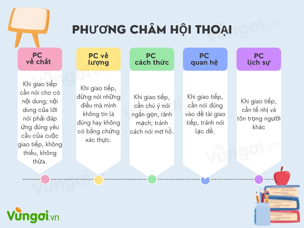 Lý thuyết về phương châm hội thoại - ảnh 1