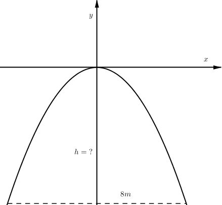 Bạn là một người yêu thích toán học? Hãy đến với hình ảnh vẽ parabol có trị tuyệt đối để khám phá thêm về đồ thị parabol độc đáo này. Sự kết hợp giữa số học và nghệ thuật sẽ khiến bạn cảm thấy hài lòng đấy!