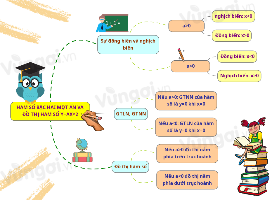 Hàm số bậc hai một ẩn là một chủ đề quan trọng và cơ bản trong toán học. Nếu bạn muốn tìm hiểu về hàm số y=ax^2 và cách vẽ đồ thị của nó, hãy xem ảnh liên quan đến từ khóa này. Bạn sẽ được hướng dẫn bởi các chuyên gia và trang bị kiến thức cơ bản để giải quyết các bài tập trong sách giáo khoa lớp