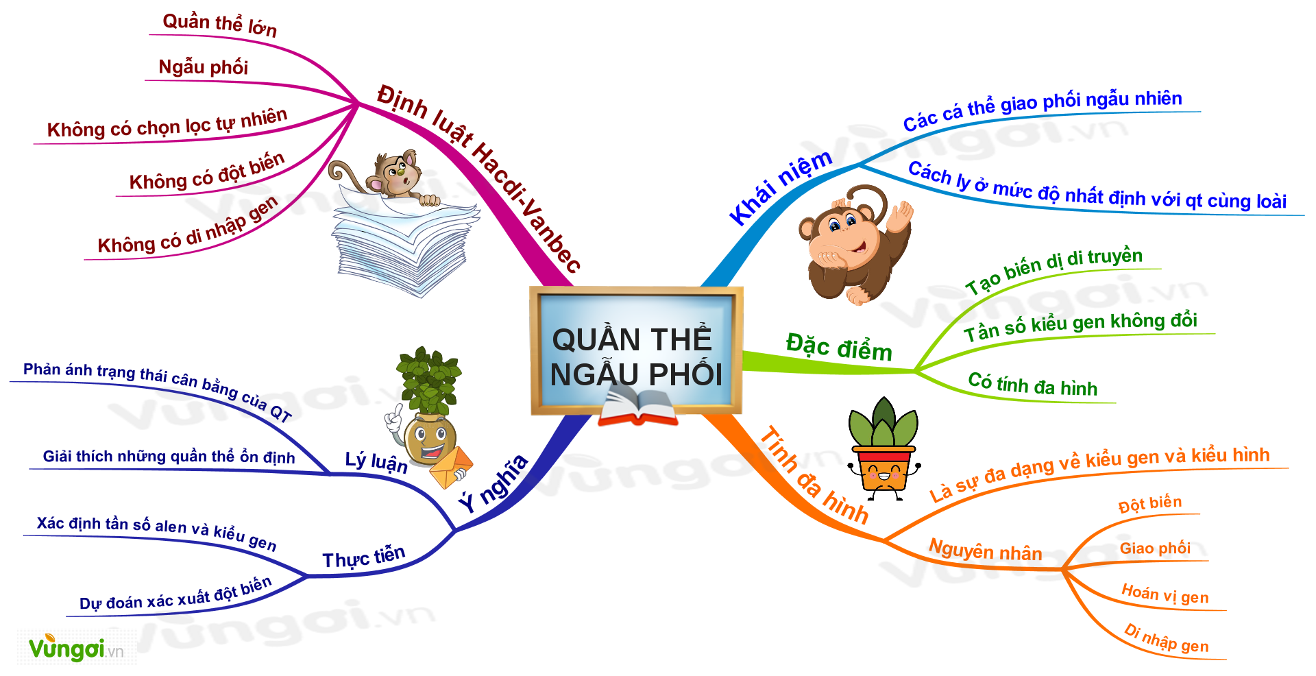 Cấu trúc di truyền của quần thể ngẫu phối - ảnh 1