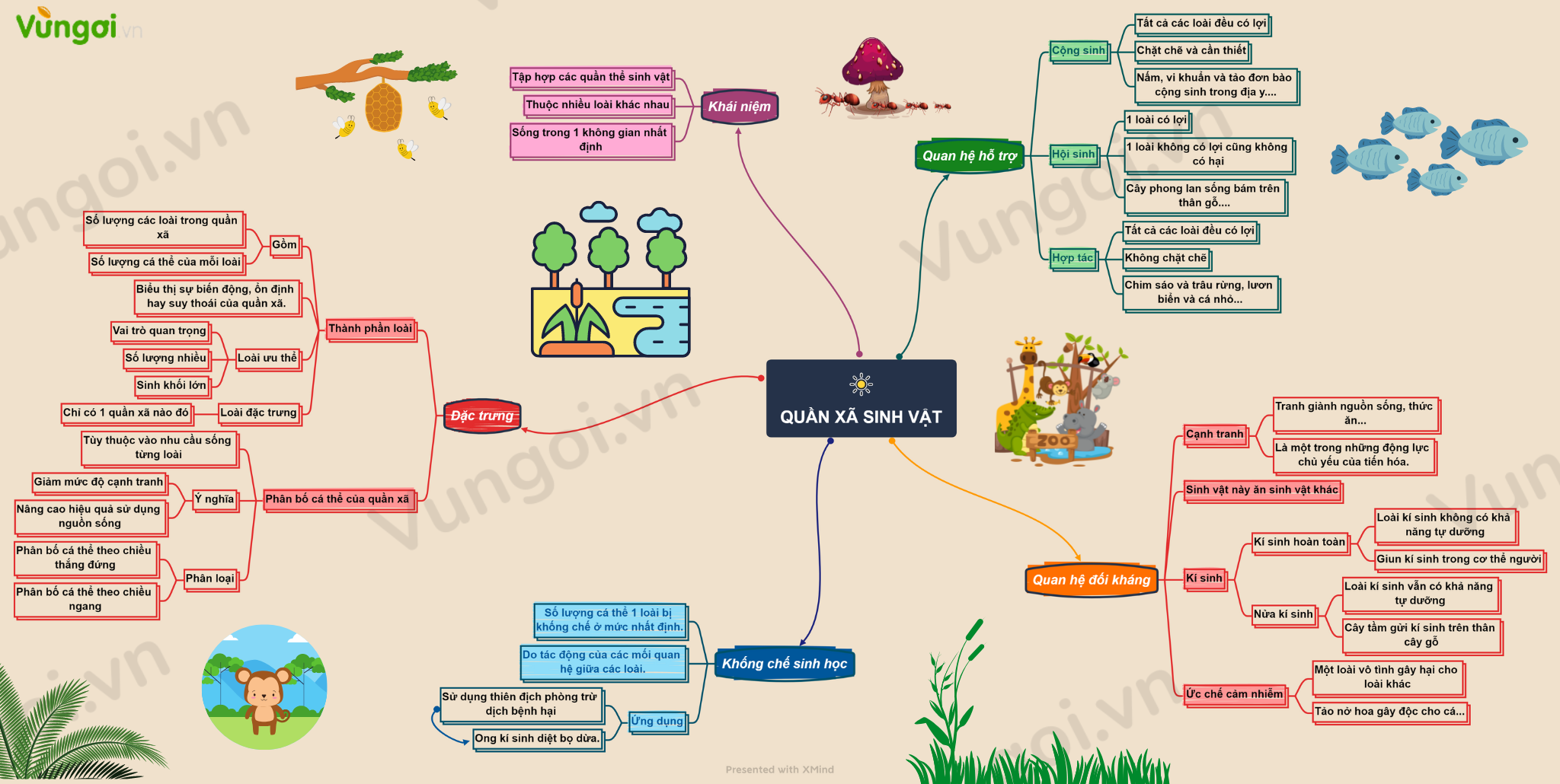 Tài liệu Sinh vật và quần xã sinh vật pdf