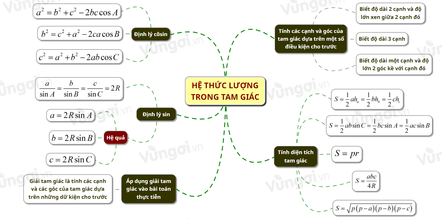 Hệ thức lượng trong tam giác - ảnh 1