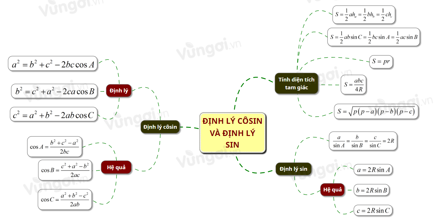 Định lí côsin và định lí sin - ảnh 1