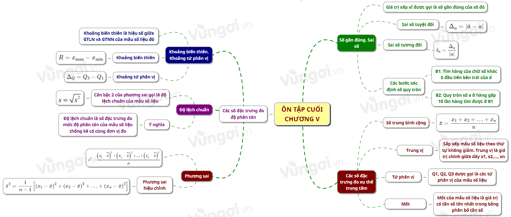 Bài tập cuối chương V - ảnh 1