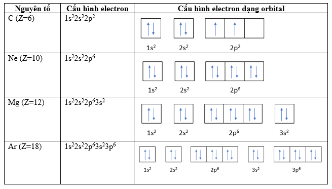 Lời giải - Đề kiểm tra học kì 1 - Đề số 5 - ảnh 1