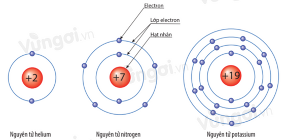 Bài 2 Nguyên tử  Hoc24