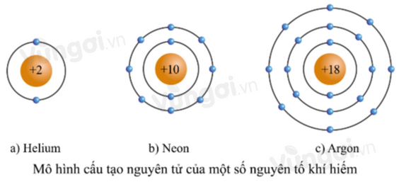 Tổng hợp 82 hình về cách vẽ mô hình nguyên tử  NEC