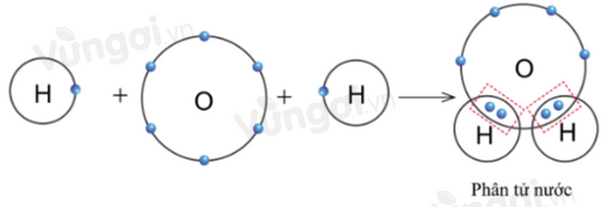 Giới thiệu về liên kết hóa học - ảnh 6