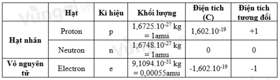 Bài 4: Ôn tập chương 1 - ảnh 1