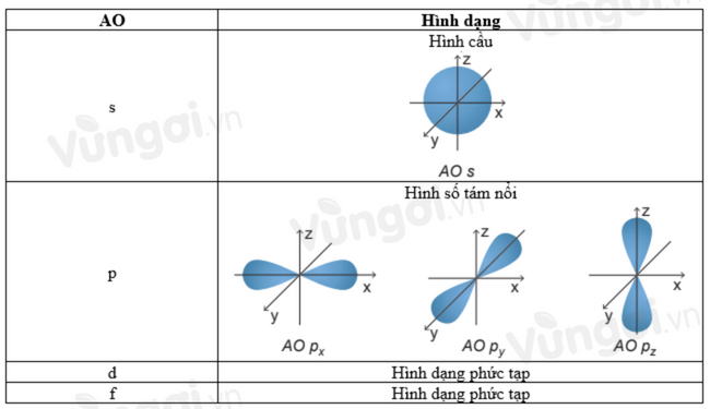 Bài 4: Ôn tập chương 1 - ảnh 2