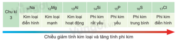 Bài 9: Ôn tập chương 2 - ảnh 3