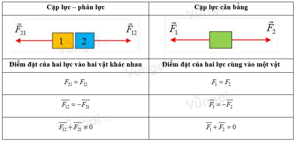 l-thuy-t-nh-lu-t-3-newton-m-n-v-t-l-s-ch-knttvcs