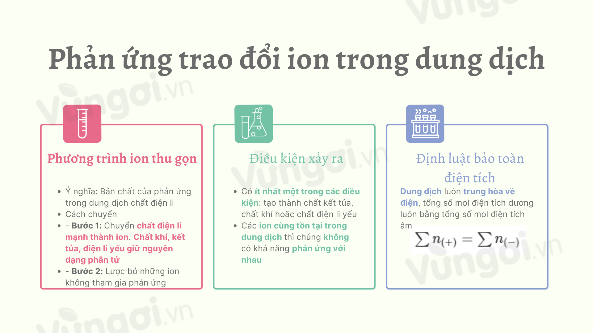 Lý thuyết sơ đồ tư duy về phản ứng trao đổi ion trong dung dịch ...