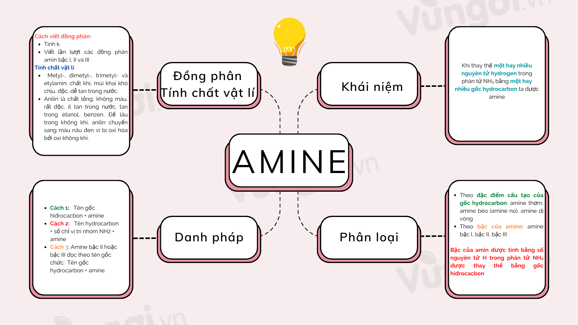 Những ứng dụng sơ đồ tư duy axit nitric trong thực tế đáng ngạc nhiên