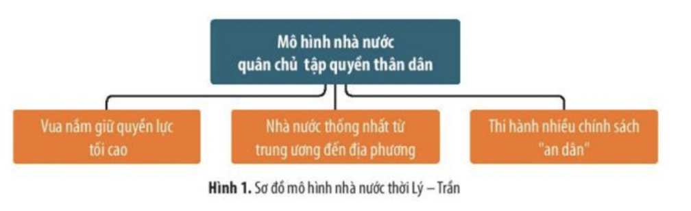 Hoàn thiện mô hình tổ chức thực hiện chức năng đại diện chủ sở hữu của Ngân  hàng Nhà nước Việt Nam tại các tổ chức tín dụng doanh nghiệp