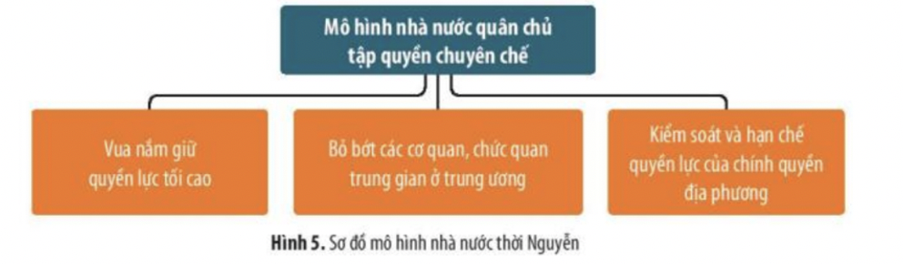 Kỳ 1 Mô hình quản lý nhà nước về dầu khí